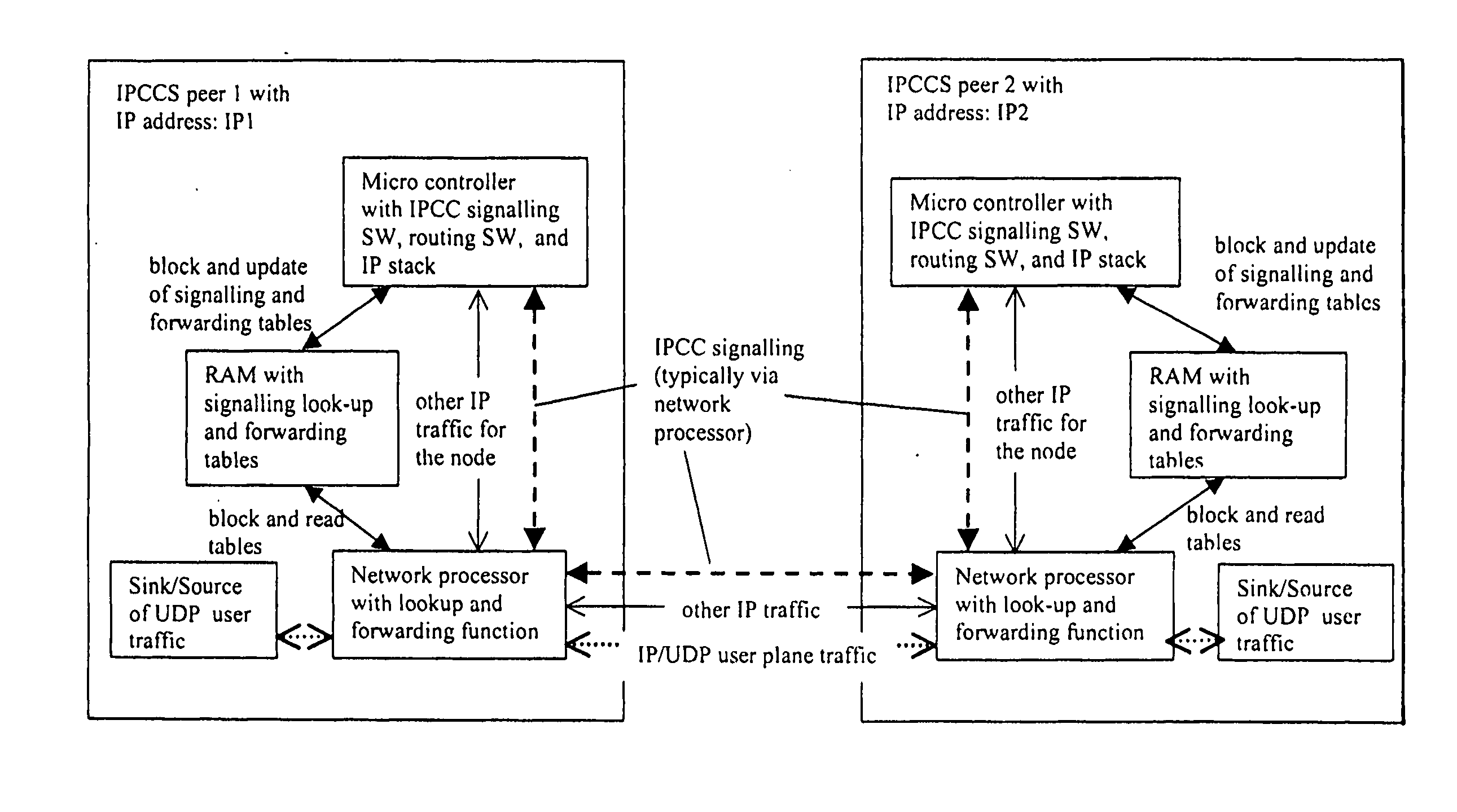 User datagram protocol packet processing on network elements