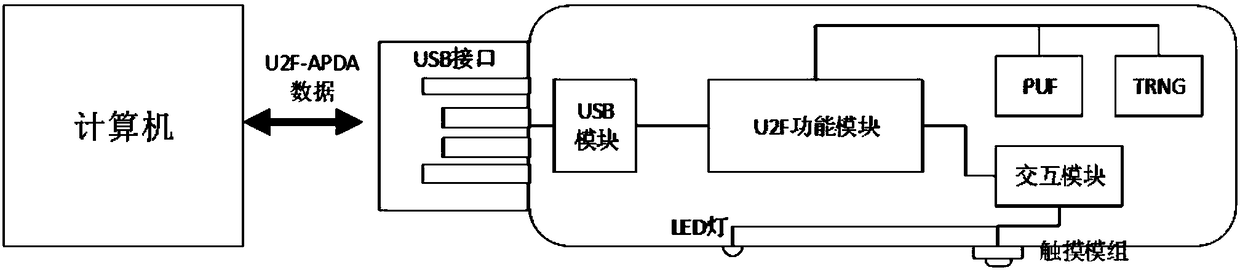 Identity authentication server and identity authentication token