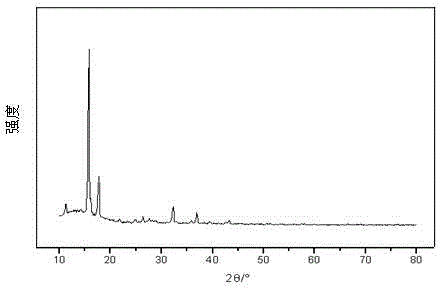 Method for preparing micron-order alumina fiber