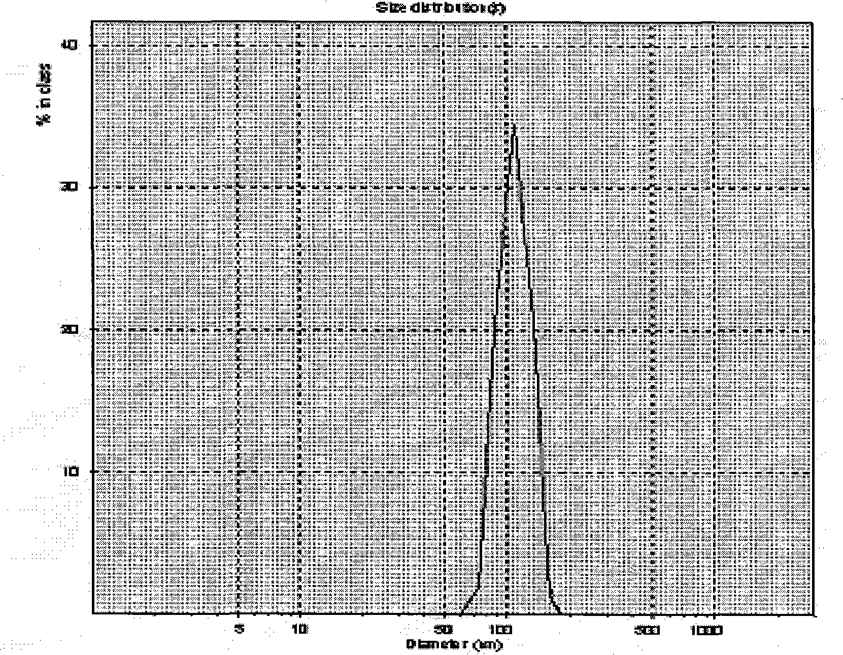 Oxymatrine nano preparations for liver cell targeting injection and preparation thereof