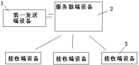 TV caption relay translation system based on cable TV network