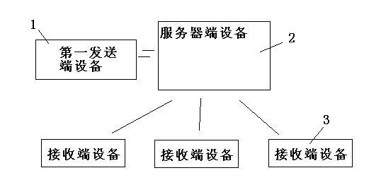 TV caption relay translation system based on cable TV network