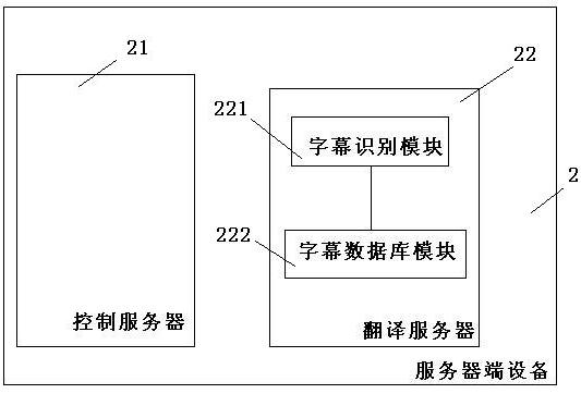 TV caption relay translation system based on cable TV network