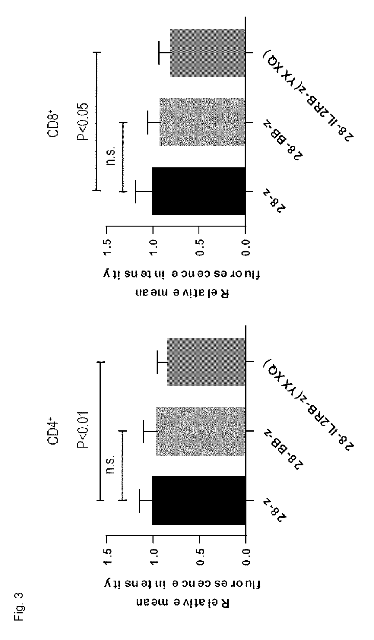 Chimeric antigen receptors, encoding nucleic acids and methods of use thereof