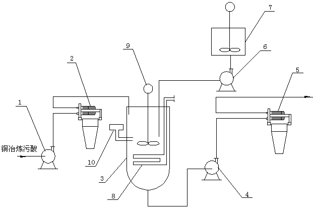 Comprehensive recovery device and method for valuable metal in copper smelting acidic wastewater