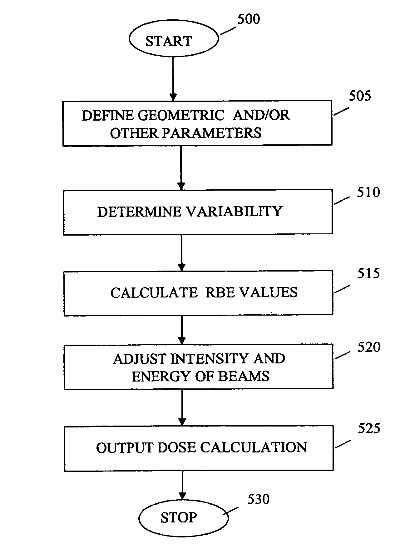 Hadron treatment planning with adequate biological weighting