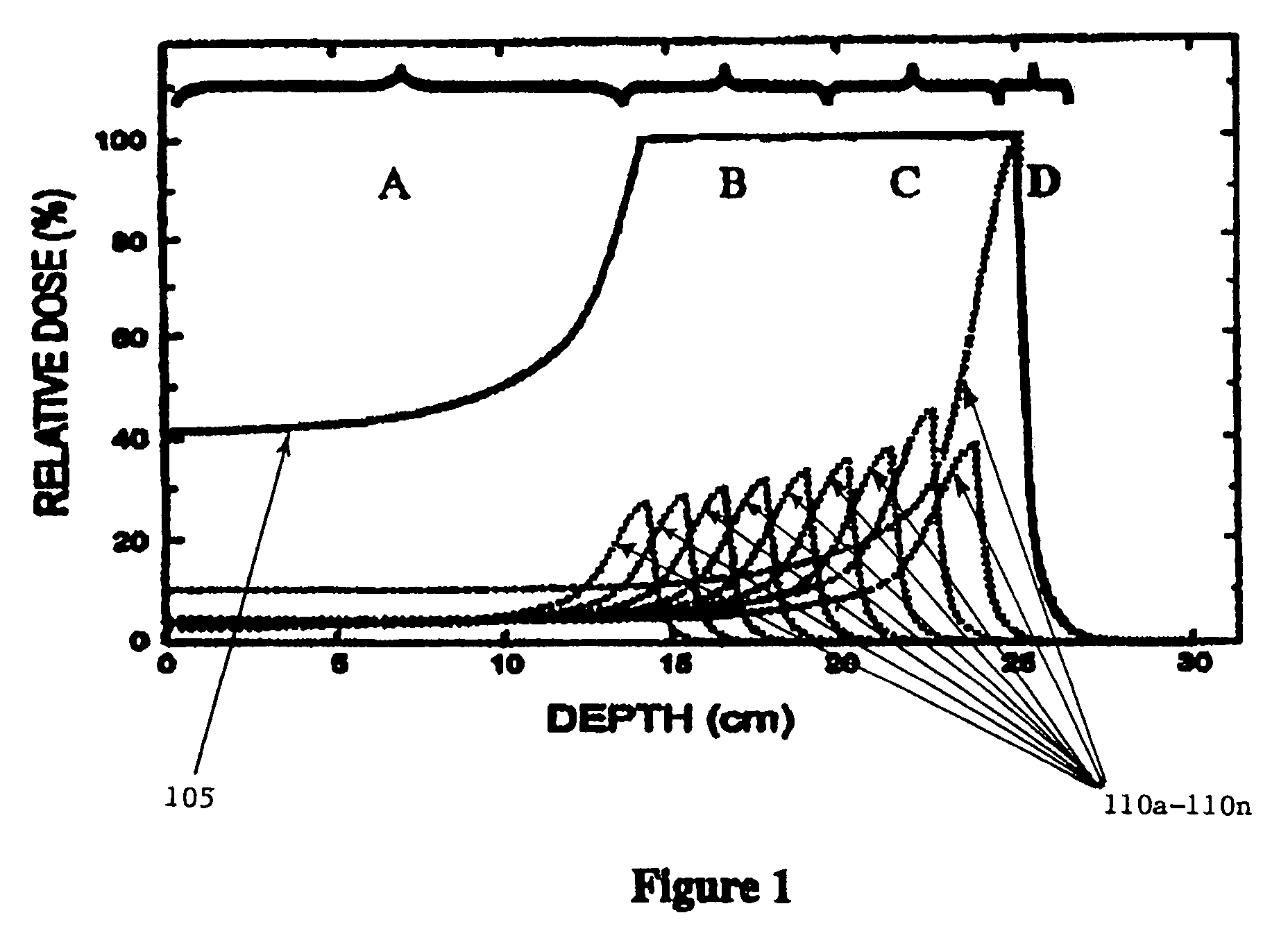 Hadron treatment planning with adequate biological weighting