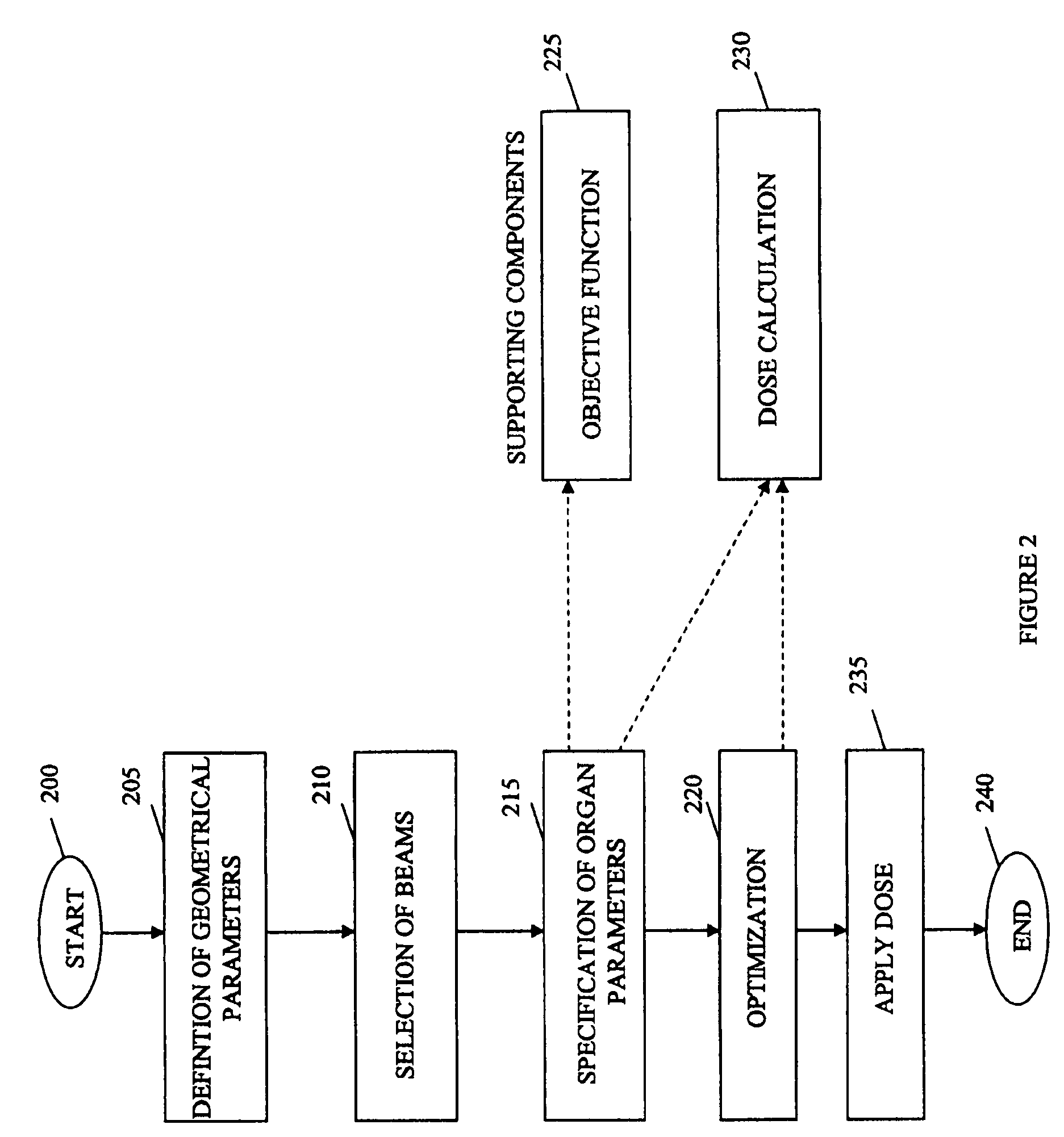 Hadron treatment planning with adequate biological weighting