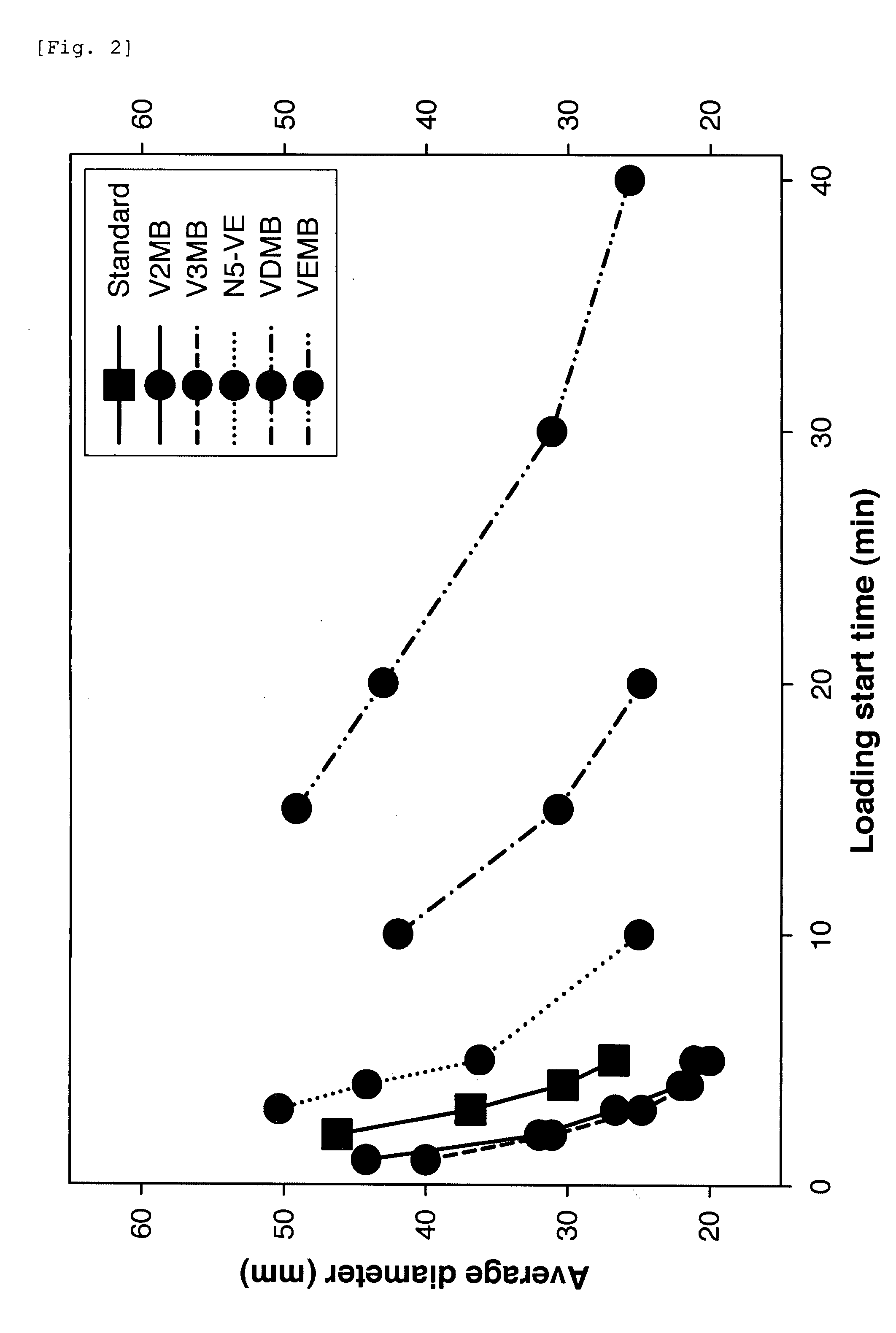 Medical Resin Composition, Process For Producing Resin Composition and Process For Producing Molded Article