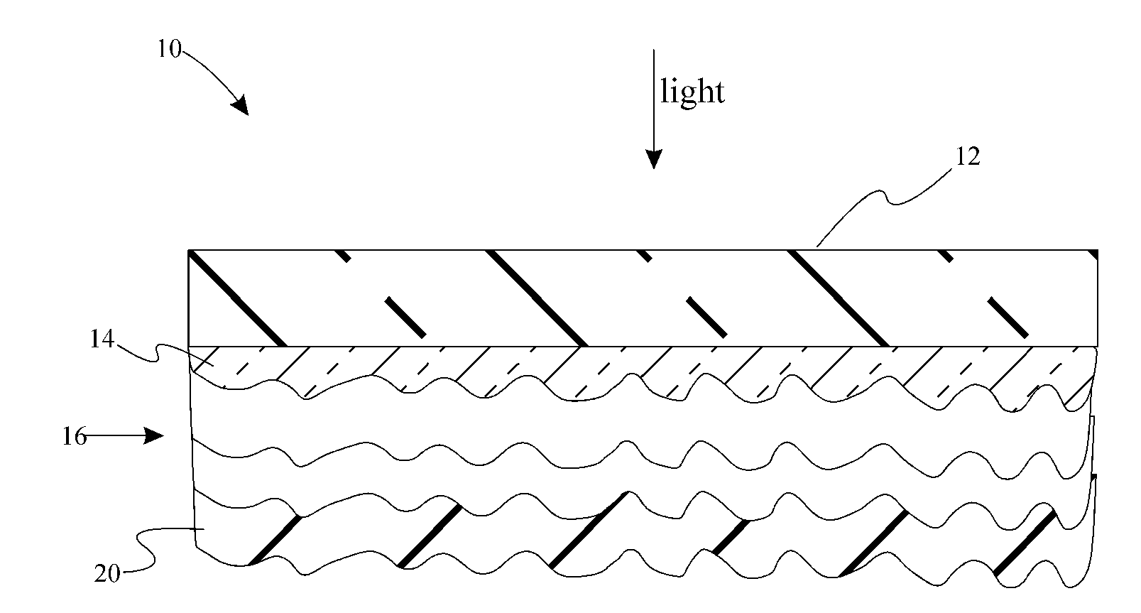 Method and process for deposition of textured zinc oxide thin films