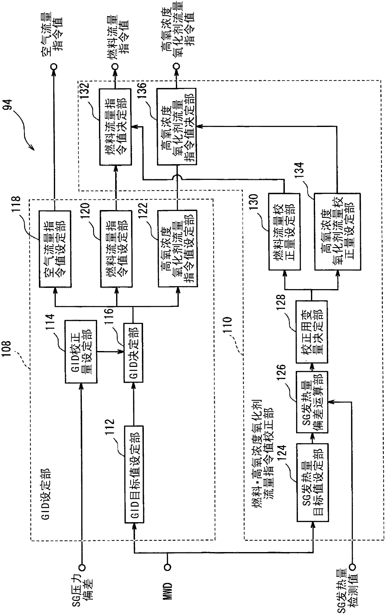 Fuel gasification system, control method and control program therefor, and fuel gasification combined power generation system provided with fuel gasification system