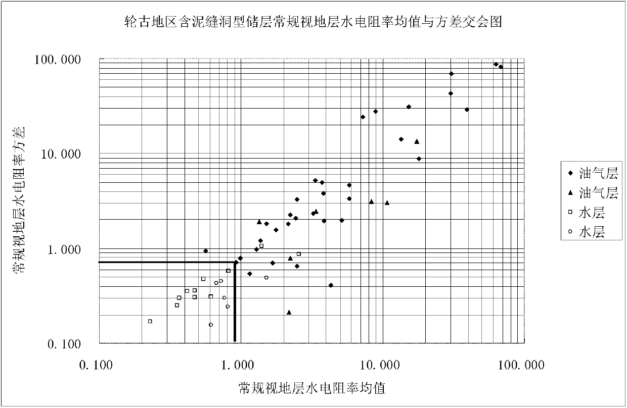 Method for identifying property of fluid in fracture-cave type carbonate rock reservoir