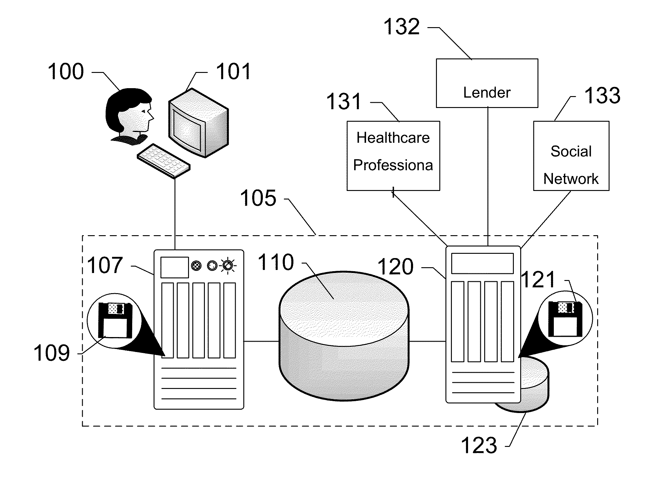 Managing Personal Information on a Network