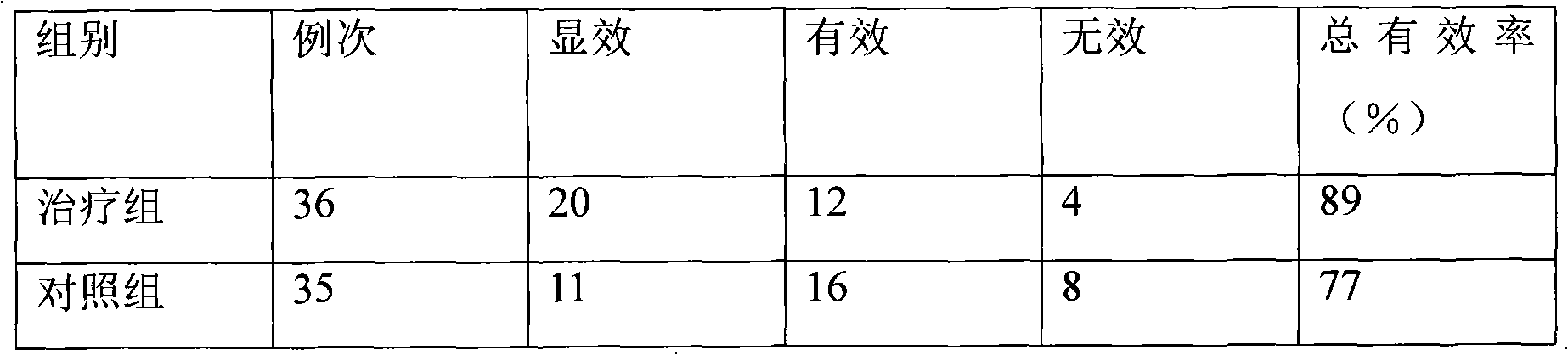 Isosorbide mononitrate and preparation technology thereof