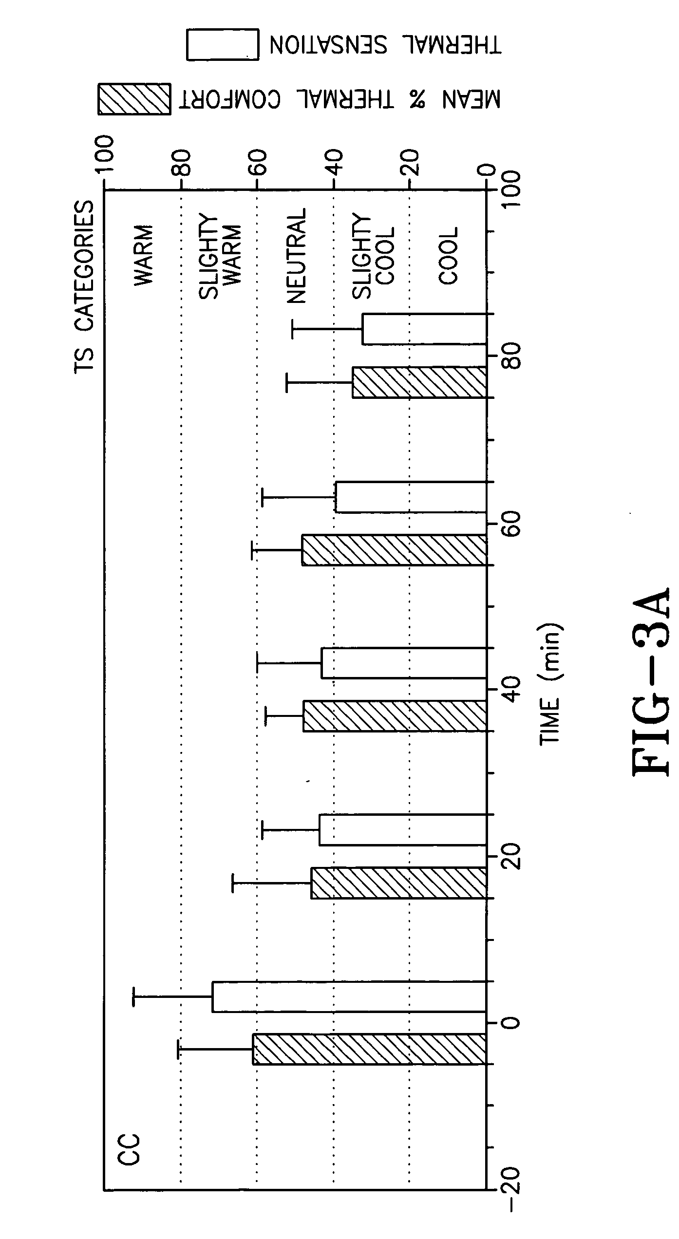 Body thermoregulation using skin temperature feedback