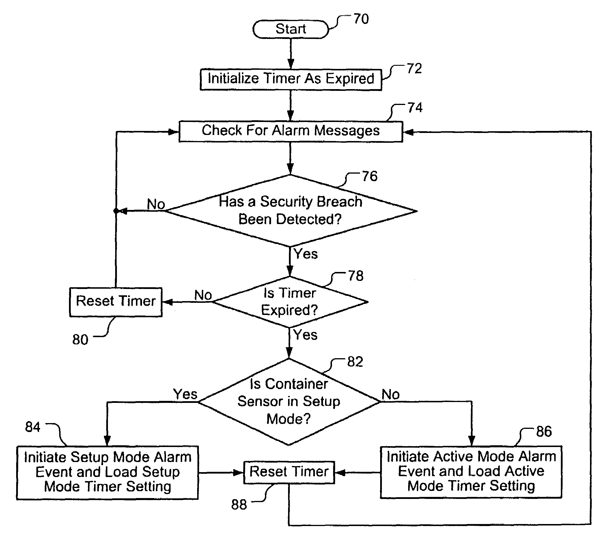 Wireless intrusion sensor for a container