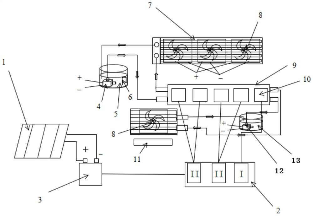 Solar vehicle-mounted auxiliary air conditioning system