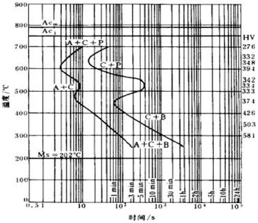 A kind of rare earth microalloyed bearing steel and its preparation method