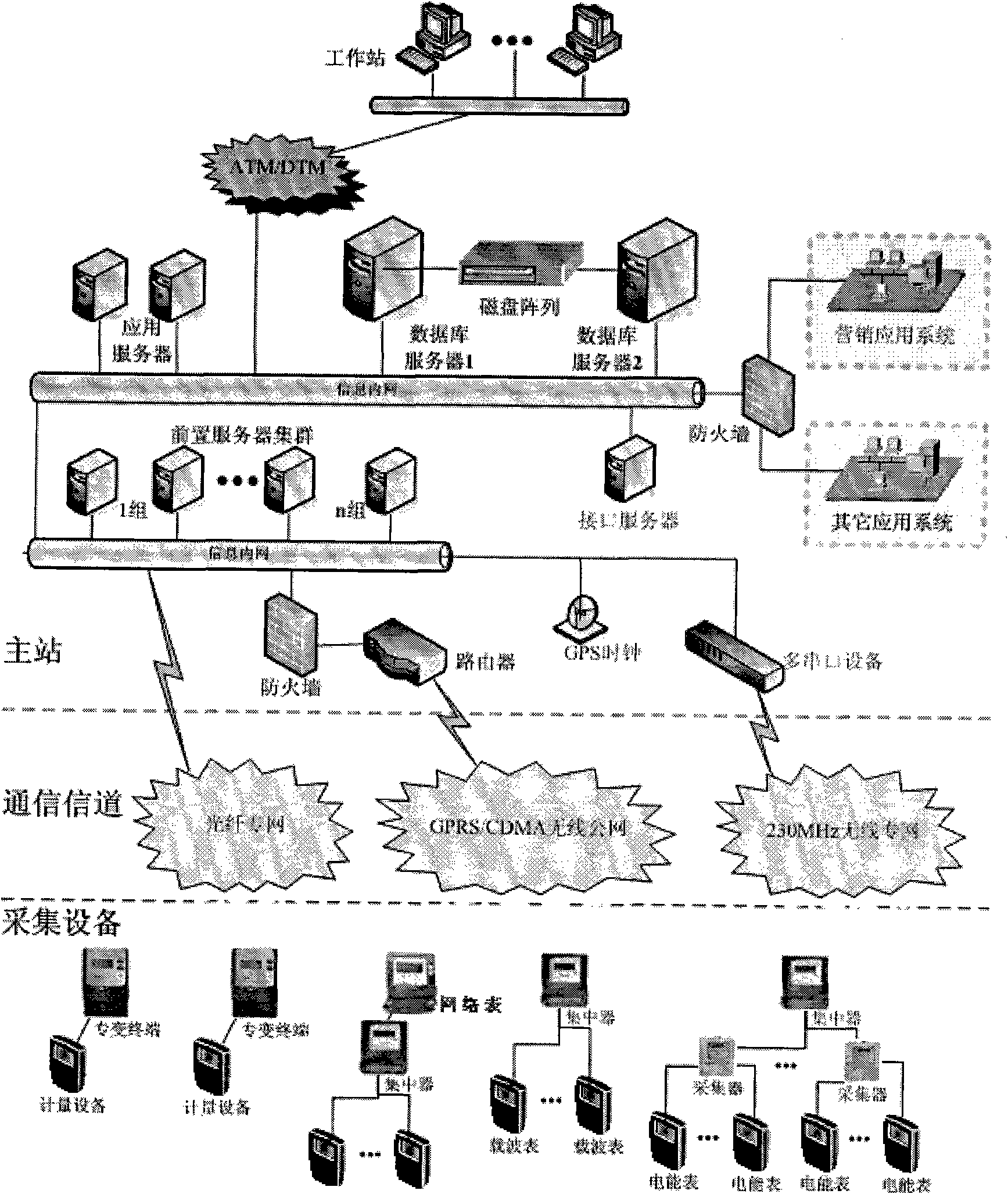 Method for concurrently surveying terminal time in batch