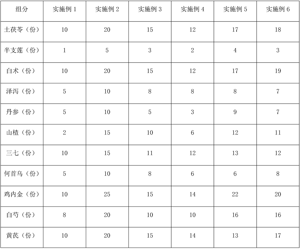 Traditional Chinese medicine bag recipe for treating chronic hepatitis, medicine bag and use method thereof