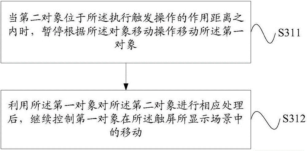 Method and device used for performing user operation on multi-point touch terminal