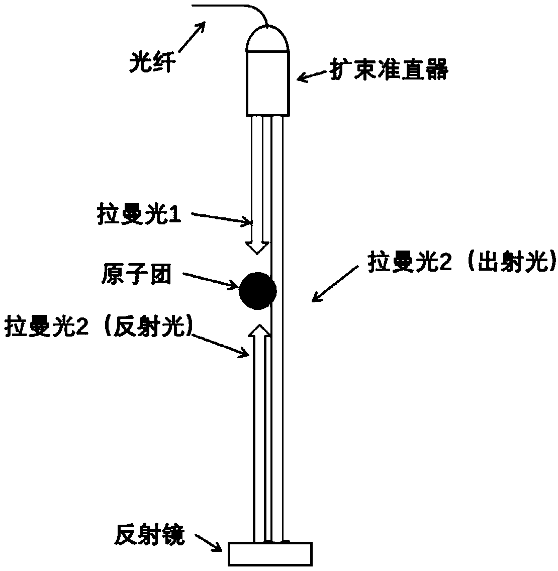 Vibration noise correction and compensation method suitable for atomic interference gravimeter