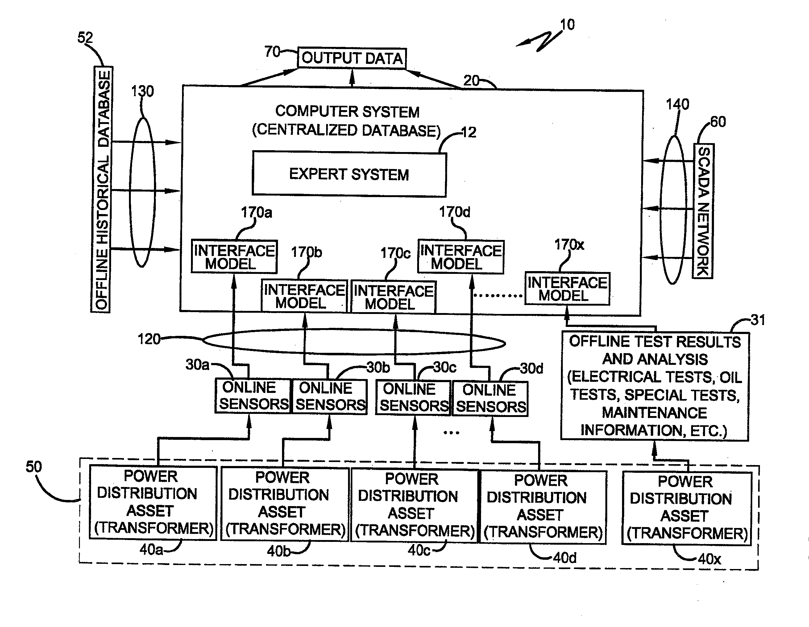 Dynamic assessment system for high-voltage electrical components