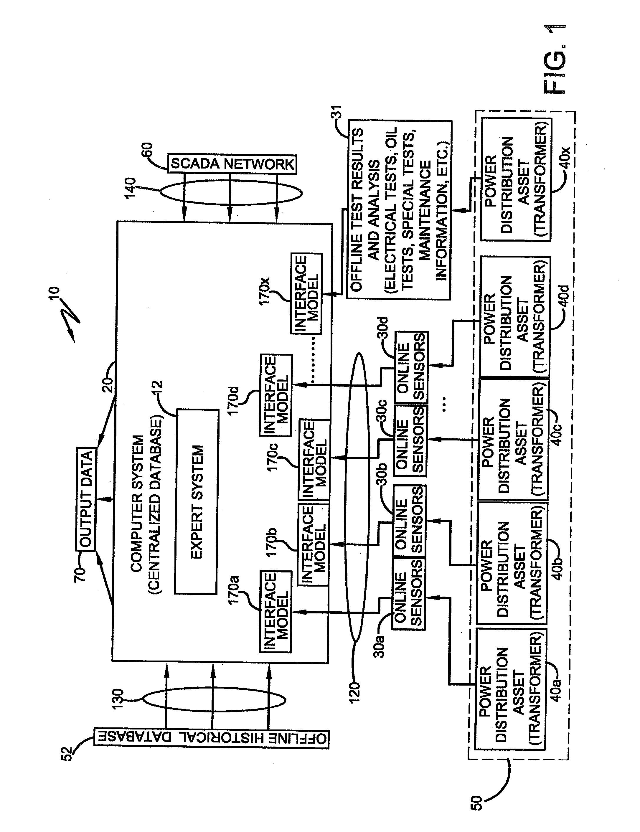 Dynamic assessment system for high-voltage electrical components