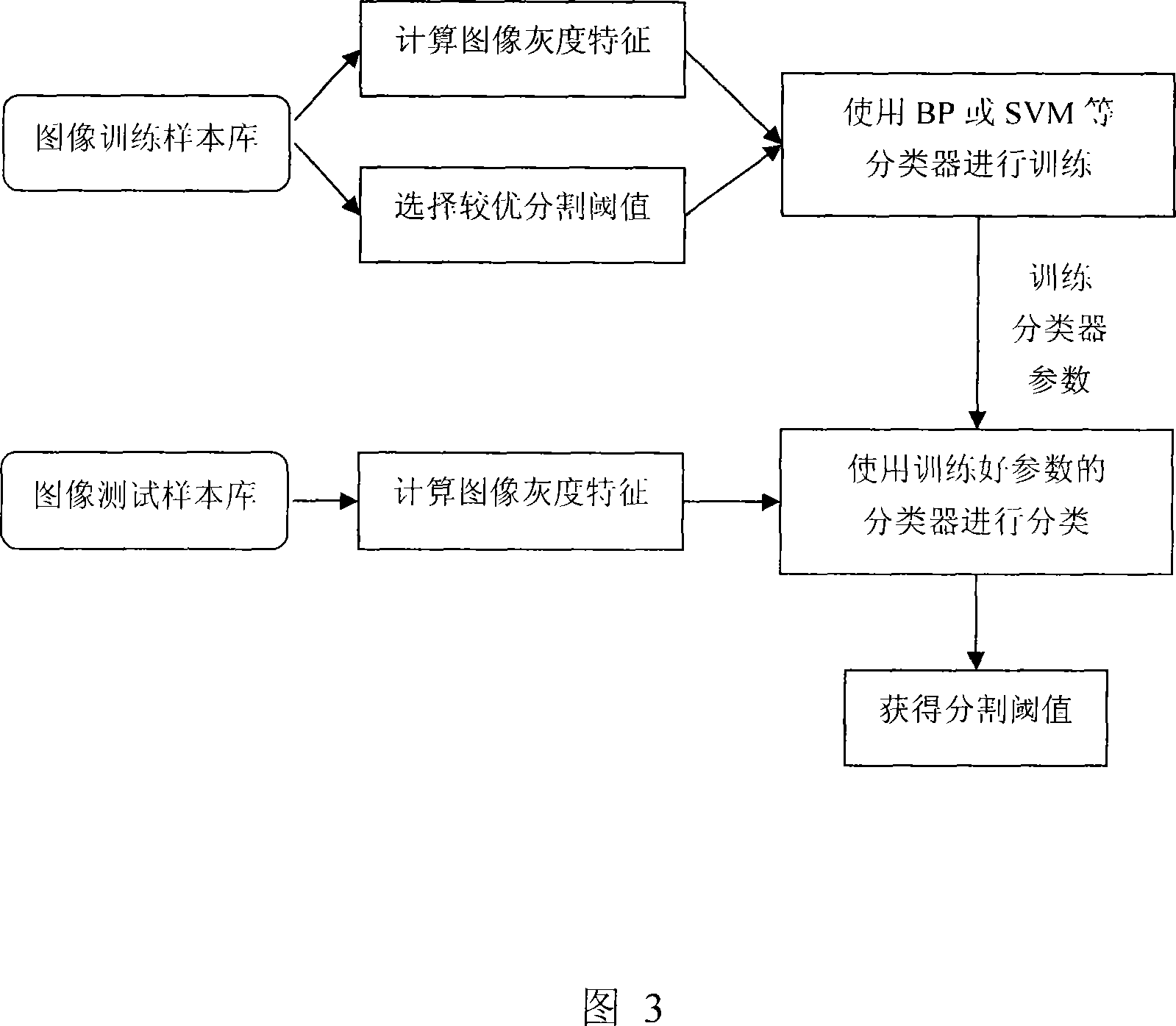 Method for shielding sex part on foetus image for preventing recognizing foetus sex