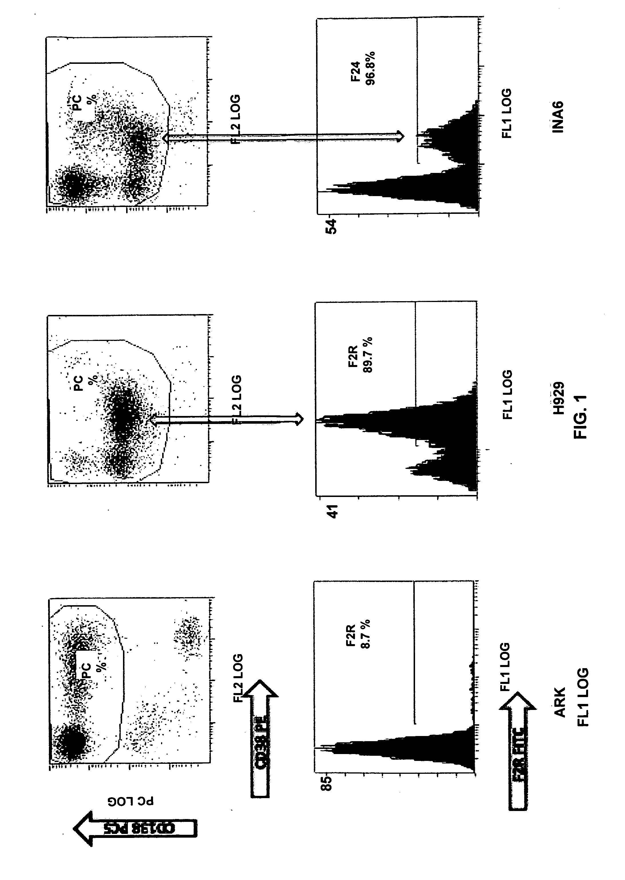 Copy Number Variant-Dependent Genes As Diagnostic Tools, Predictive Biomarkers And Therapeutic Targets