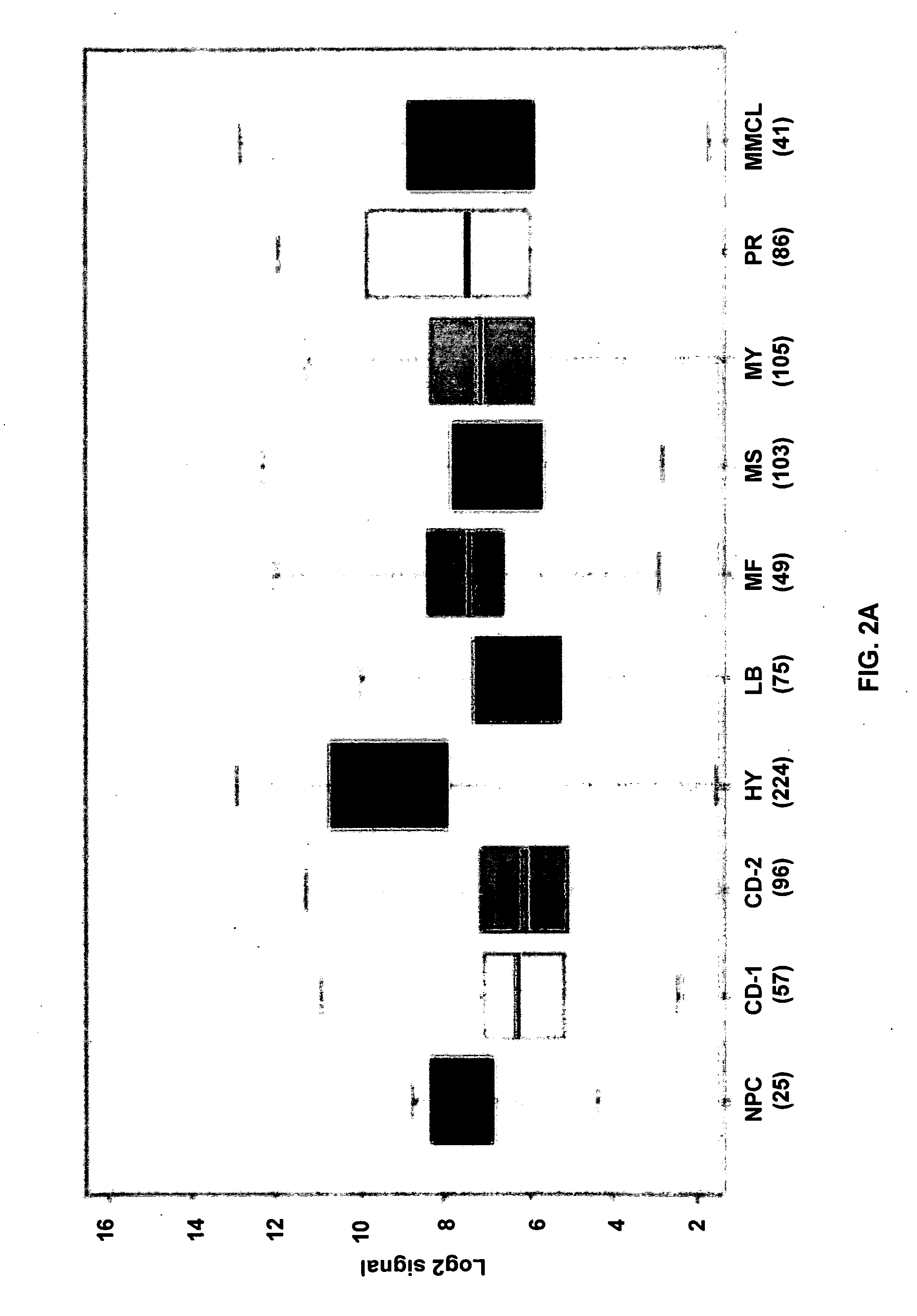 Copy Number Variant-Dependent Genes As Diagnostic Tools, Predictive Biomarkers And Therapeutic Targets