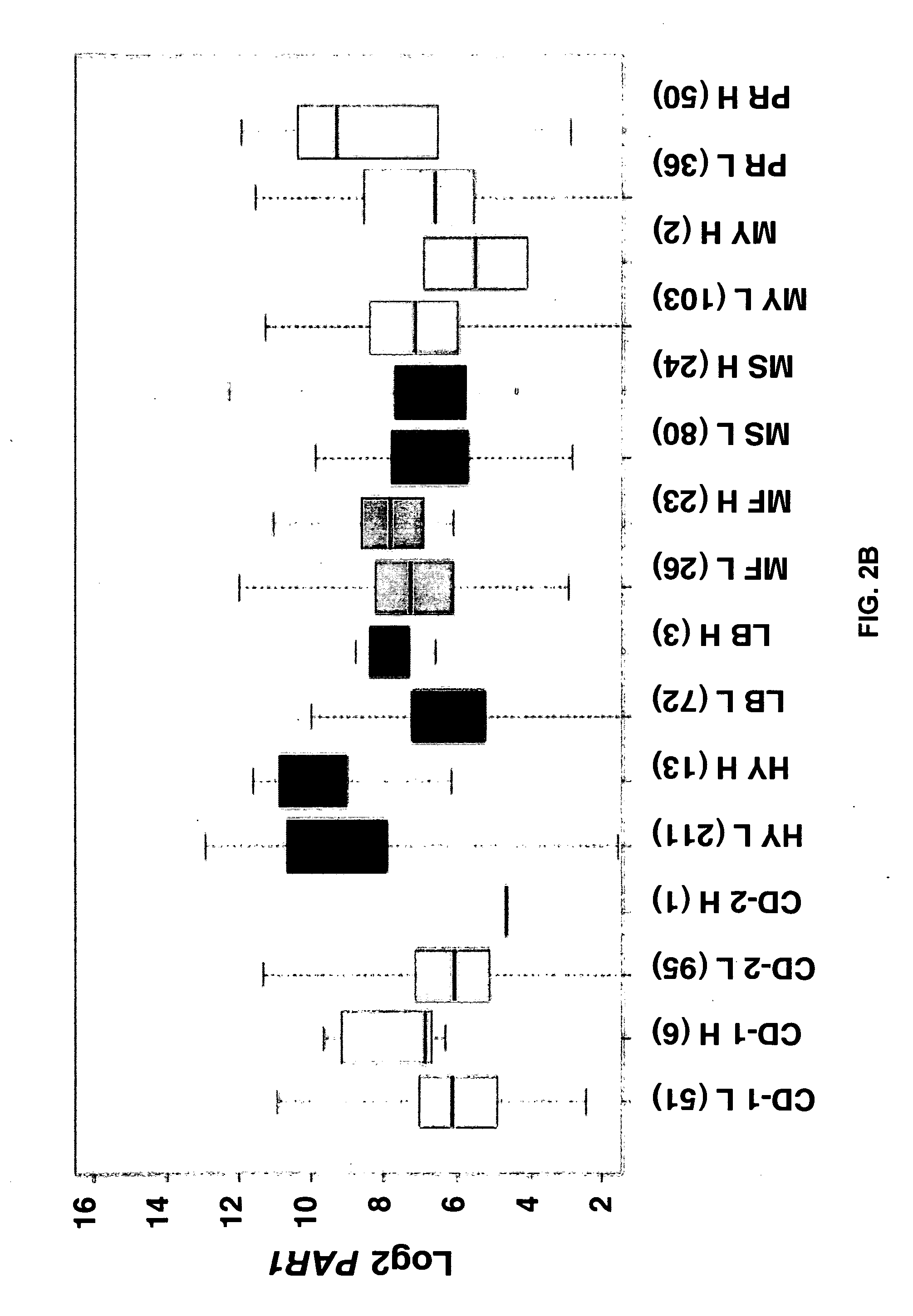 Copy Number Variant-Dependent Genes As Diagnostic Tools, Predictive Biomarkers And Therapeutic Targets