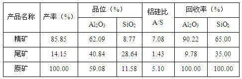 Combined collector for direct flotation of diasporic bauxite and using method thereof