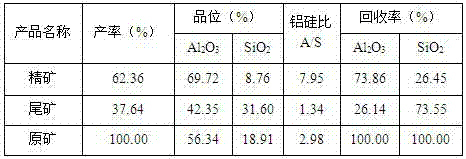 Combined collector for direct flotation of diasporic bauxite and using method thereof