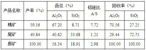 Combined collector for direct flotation of diasporic bauxite and using method thereof