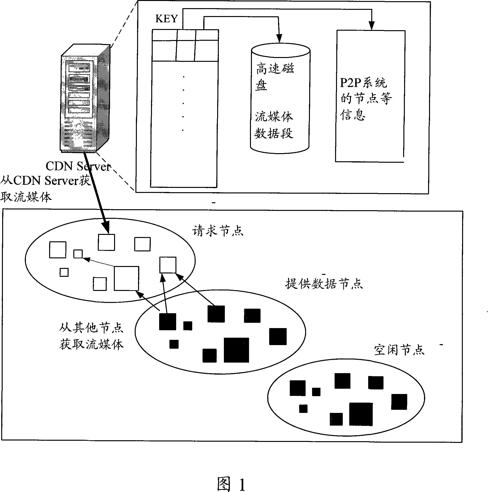 Method, equipment and system for implementing stream media caching replacement