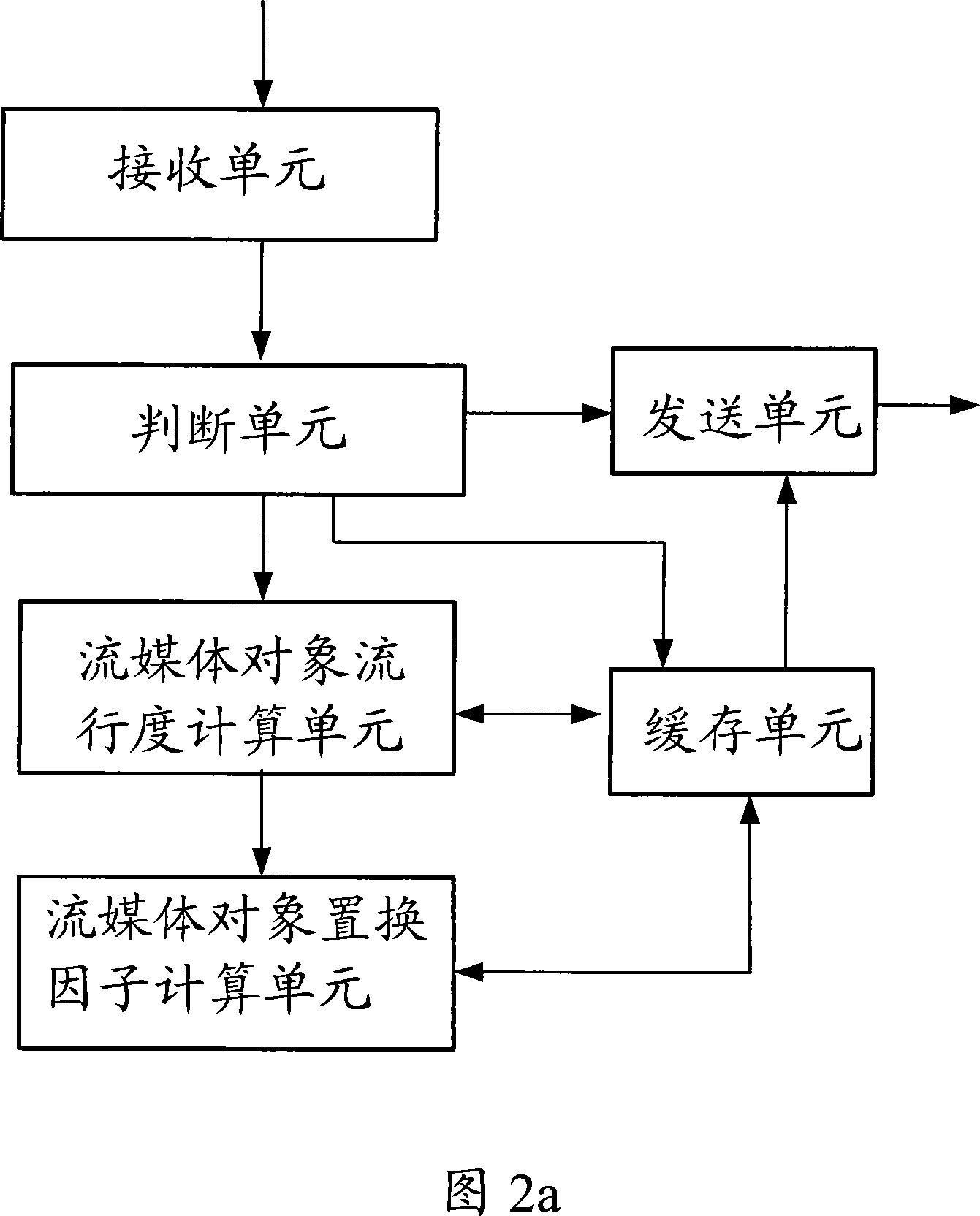 Method, equipment and system for implementing stream media caching replacement