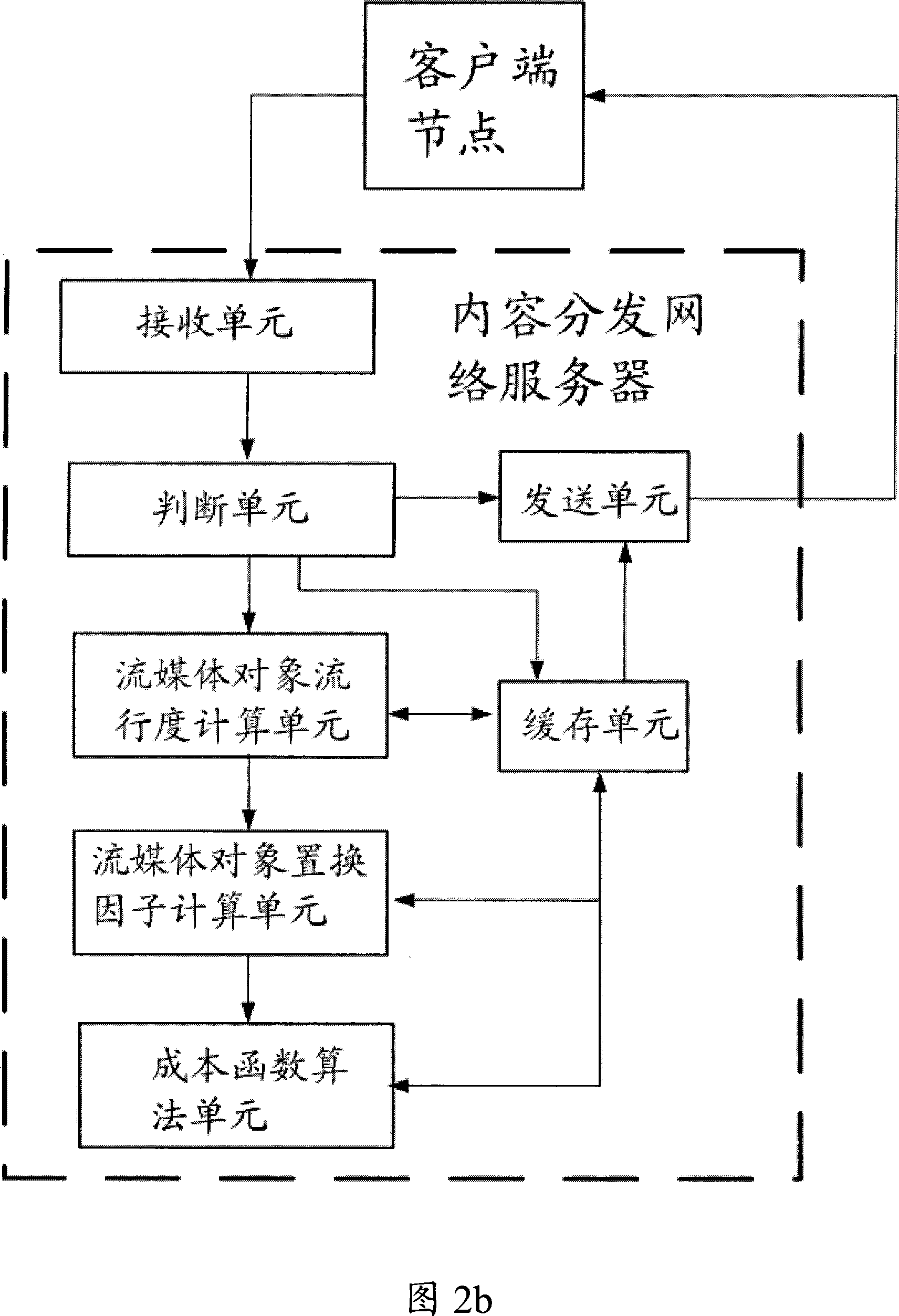 Method, equipment and system for implementing stream media caching replacement