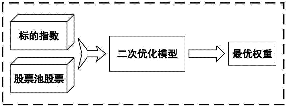 Stock index tracking and prediction method and system based on social network clustering