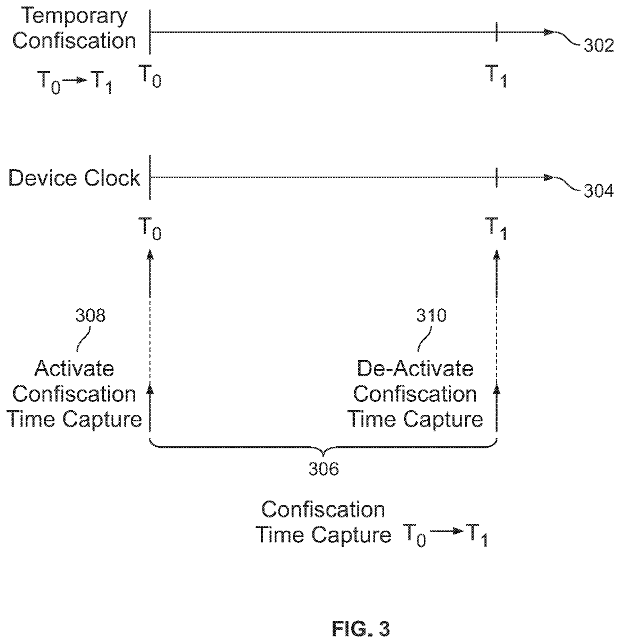 Trusted travel devices equipped with on-the-fly monitoring