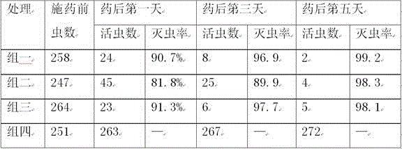 Multi-effect insecticide and preparation method thereof