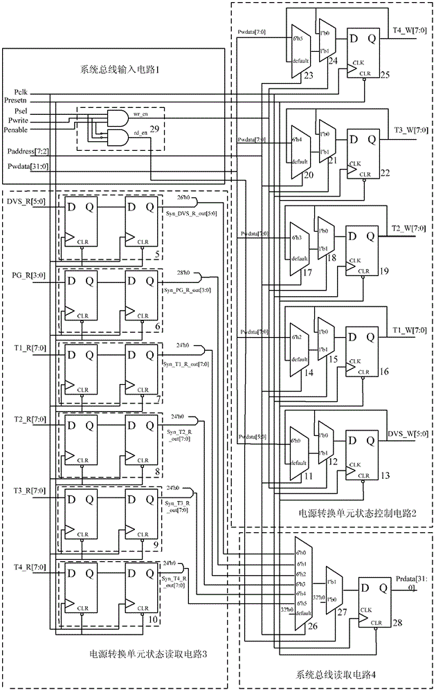 In-chip power conversion control circuit of system chip based on system bus