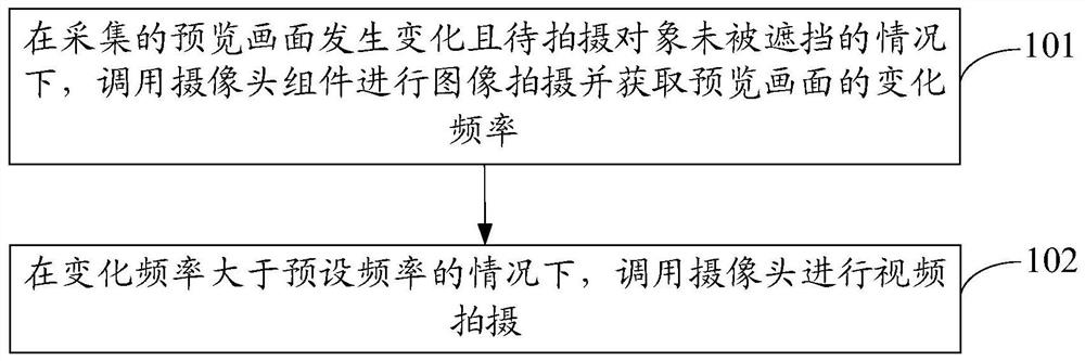 A shooting method and electronic device