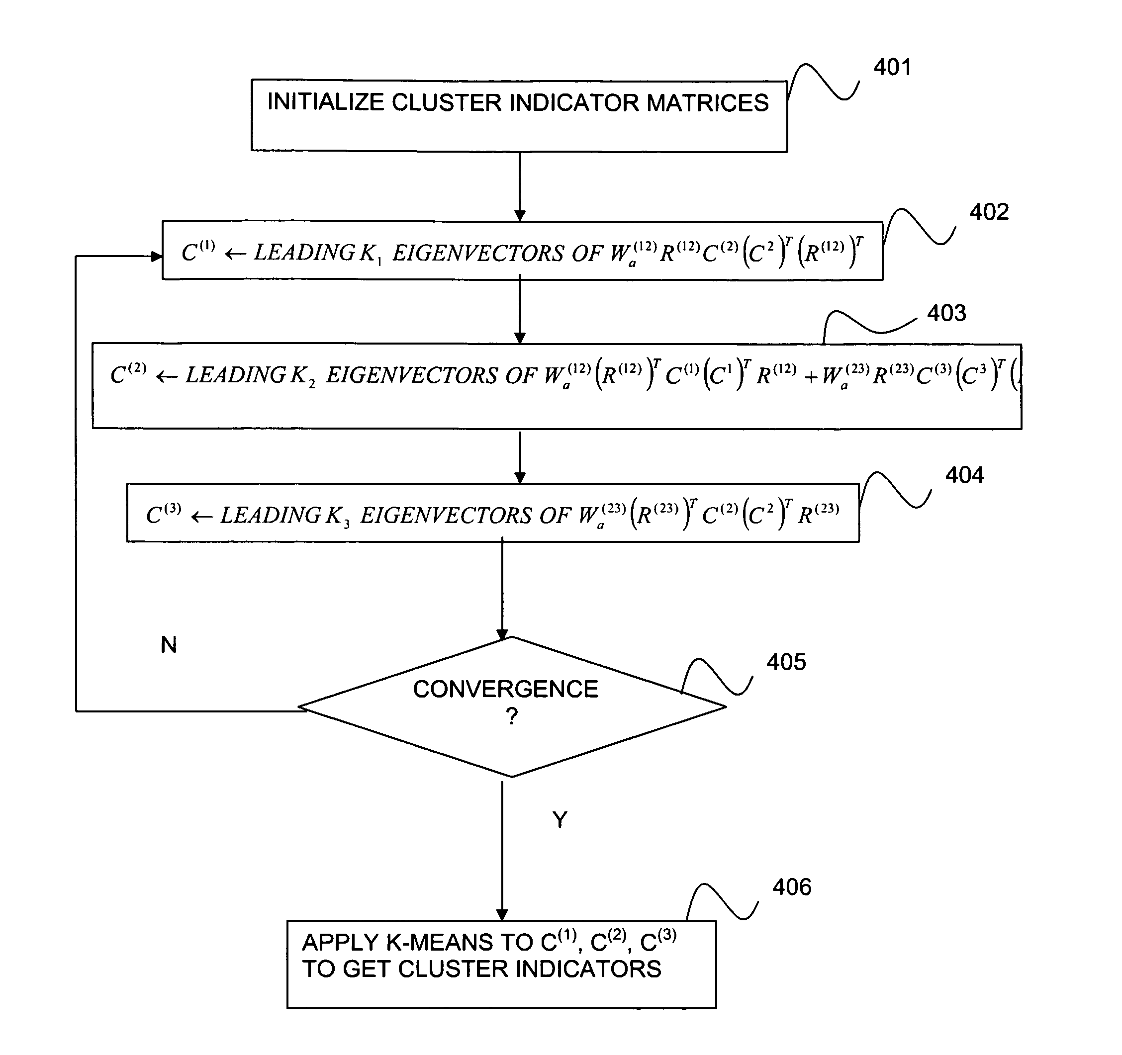 Spectral clustering for multi-type relational data