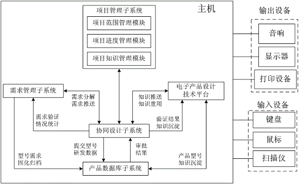 System and method for automatically generating and evaluating schemes based on knowledge engineering