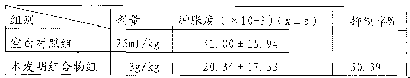 Medicine for treating and preventing esophagus cancer and gastric cancer, and preparation method