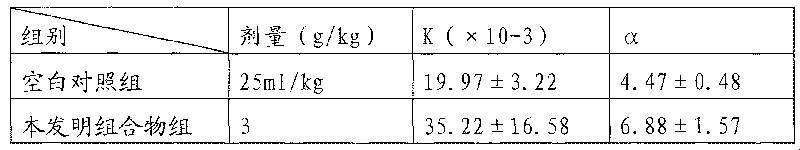 Medicine for treating and preventing esophagus cancer and gastric cancer, and preparation method