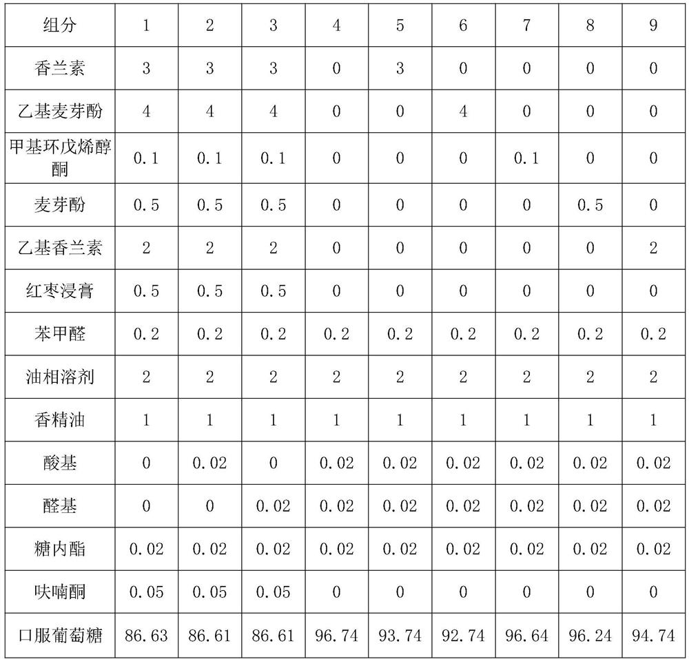 Penetration powder essence for betel nut and preparation method thereof