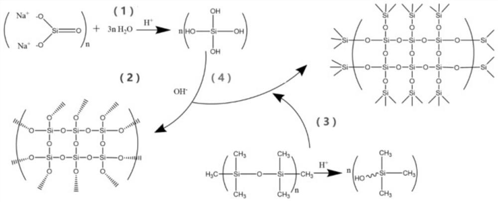 Preparation method of silicon dioxide aerogel composite material