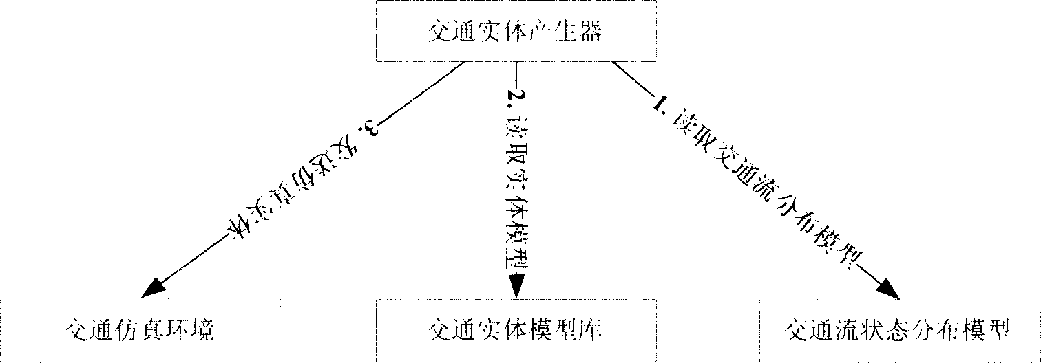 Expansable distributed system of supporting large scale micro-traffic simulation